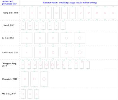 Mechanical and cracking behavior of porous rock models containing random circular defects under uniaxial compression